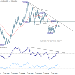 eurusd20181006w4