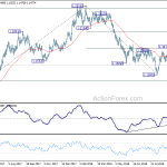 eurusd20181009a2