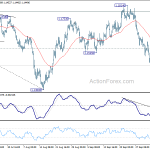 eurusd20181009b1