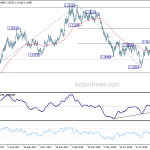 eurusd20181009b2