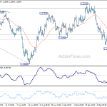 eurusd20181010a1