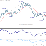 eurusd20181010a2