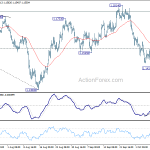 eurusd20181011a1