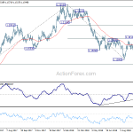 eurusd20181011a2