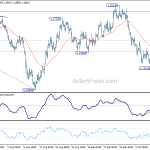 eurusd20181012a1