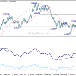 eurusd20181012a2