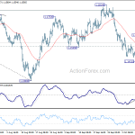 eurusd20181012b1