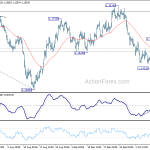 eurusd20181013w1