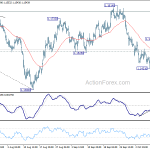 eurusd20181015a1