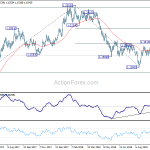 eurusd20181015a2