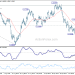 eurusd20181015b1