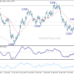 eurusd20181016a1