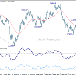 eurusd20181016b1