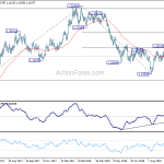 eurusd20181016b2