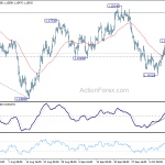 eurusd20181017a1