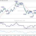 eurusd20181017a2