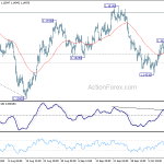 eurusd20181018a1