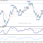 eurusd20181018b1