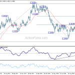 eurusd20181019a2