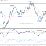 eurusd20181020w1