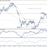 eurusd20181020w3