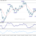 eurusd20181022a1