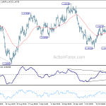 eurusd20181022b1