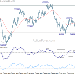 eurusd20181023a1