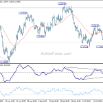 eurusd20181023b1