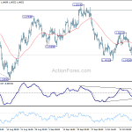 eurusd20181024a1