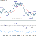 eurusd20181024a2