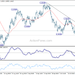 eurusd20181025a1