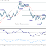 eurusd20181025a2