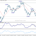 eurusd20181025b1