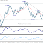 eurusd20181026a1