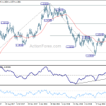 eurusd20181026a2