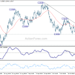 eurusd20181026b1