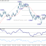 eurusd20181026b2