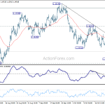 eurusd20181027w1