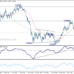 eurusd20181027w3