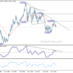 eurusd20181027w4