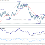 eurusd20181029a2