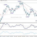 eurusd20181029b1