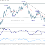 eurusd20181030a1