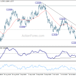 eurusd20181030b1