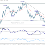 eurusd20181031a1