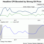 ez cpi