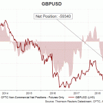 gbp