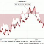 gbp