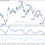 gbpjpy20181001a2